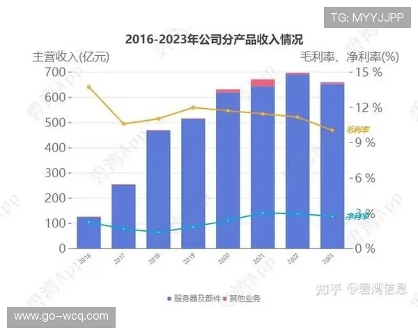 数据订阅服务增长 形成稳定现金流